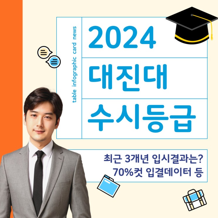  대진대 수시등급 안내 3개년 결과