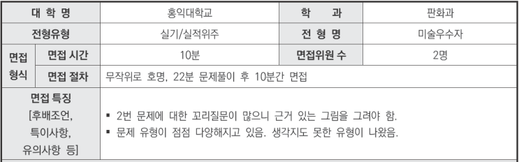 [수원수시입시컨설팅] 2024학년도 홍익대학교 판화과 학생부종합 미술우수자전형 면접 기출 문제