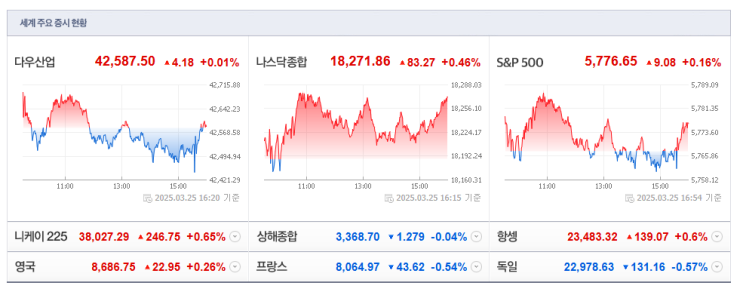  [2025-03-26, 수요일] 시황정리