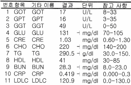  1개월 만에 공복 혈당 131mg/dL → 92mg/dL (feat. 당뇨 약 15년 복용 중)