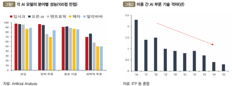  AI發 미중대립의 후폭풍과 우리경제 시사점