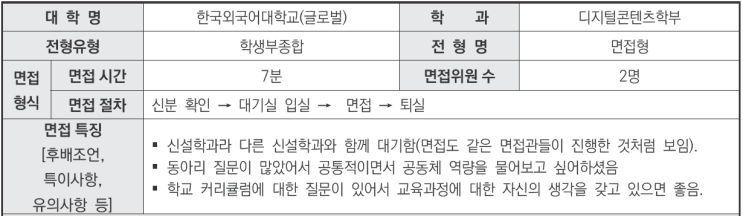  [수원팔달구입시컨설팅] 2024학년도 한국외국어대학교(글로벌) 디지털콘텐츠학부 학생부종합 면접형전형 면접 기출 문제