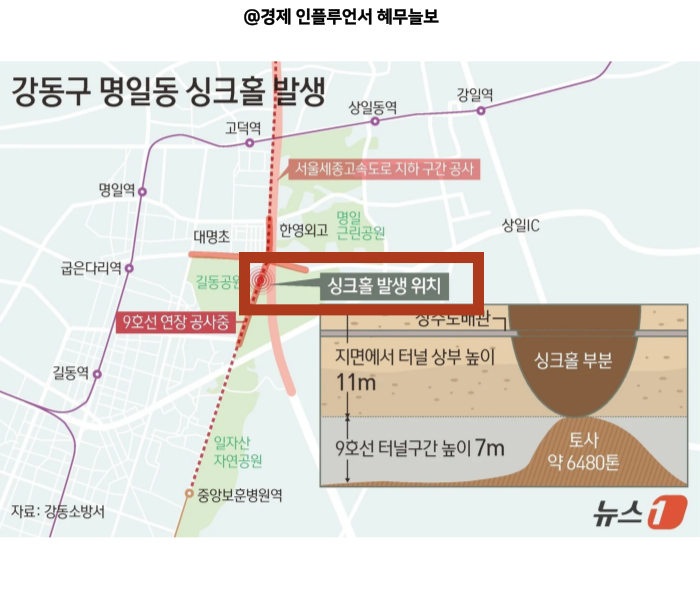 <b>강동구</b> 명일동 <b>싱크홀</b> 발생 <b>원인</b>은 9호선 연장공사 때문일까