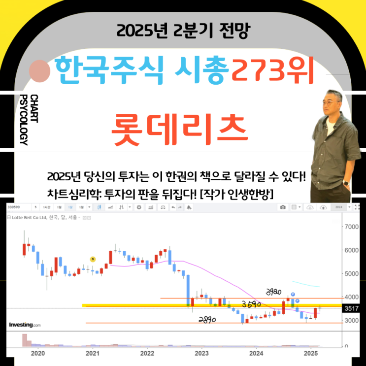  한국주식 273위 롯데리츠 주가 전망: 부동산 리츠 상품 투자시 꼭 확인할 것은?  2025년 2분기