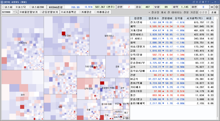 (장중시황) <b>트럼프 관세 불확실성</b> 재부각