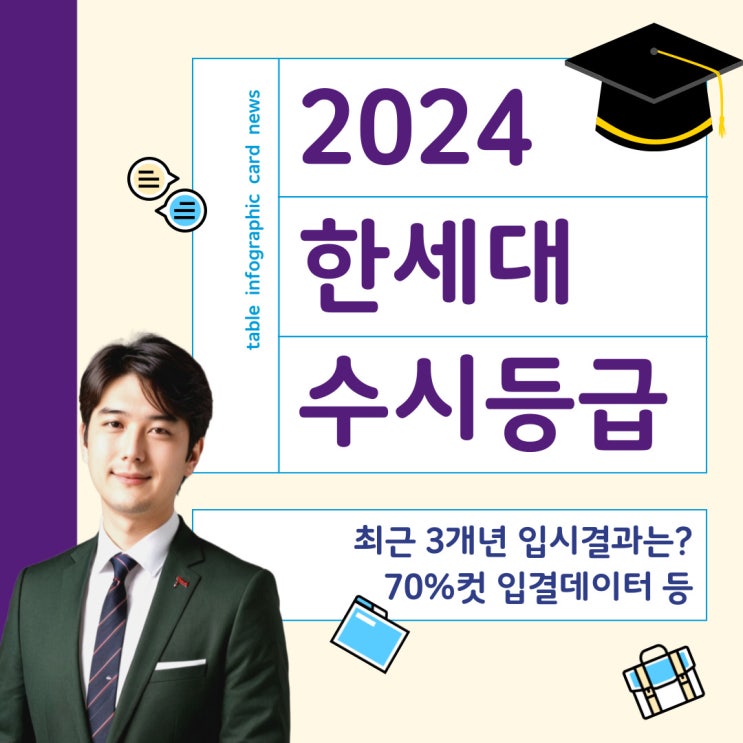  한세대 수시등급 - 3개년 분석 (2024까지)