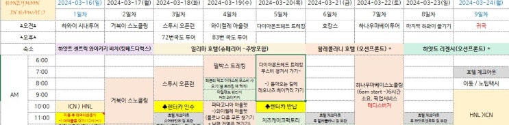 완벽한 JJJJ신부의 하와이 9박 11일 신혼여행 계획표 추천