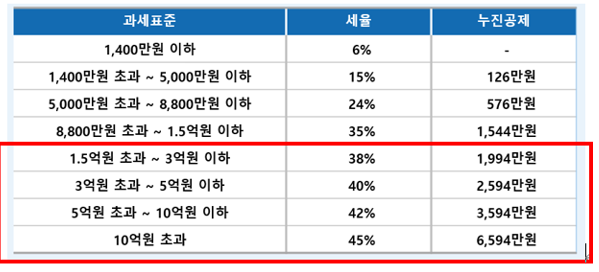  부동산임대업 세금 - 병의원세금, 약국세금