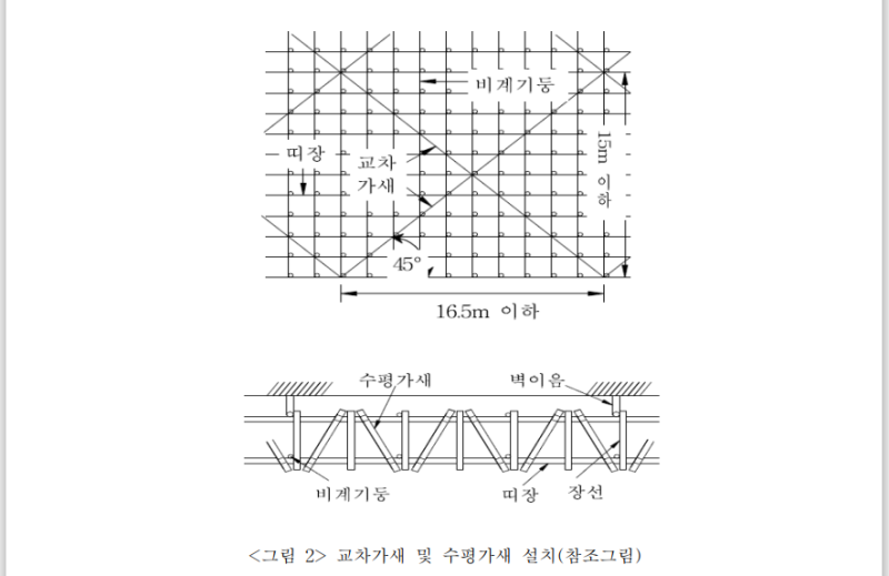 강관비계의 설치 및 조립과 안전관리 : 네이버 블로그