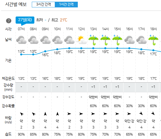 3월 27일 날씨 비 예보 강수량 적지만 의성 <b>산불 진화</b>에 도움될까
