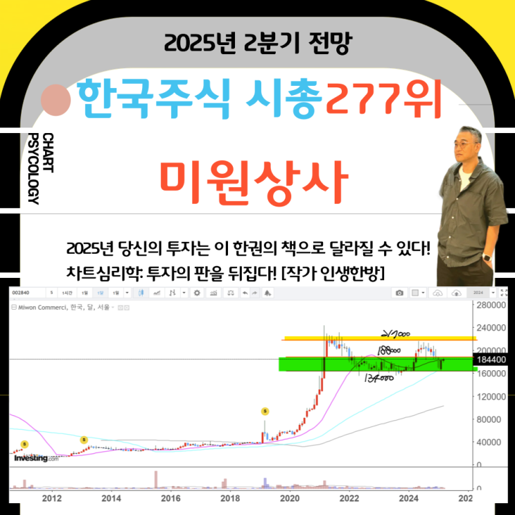  한국주식 277위 미원상사 주가 전망: 지금이라도 매도하는 것이 어떨지?   2025년 2분기