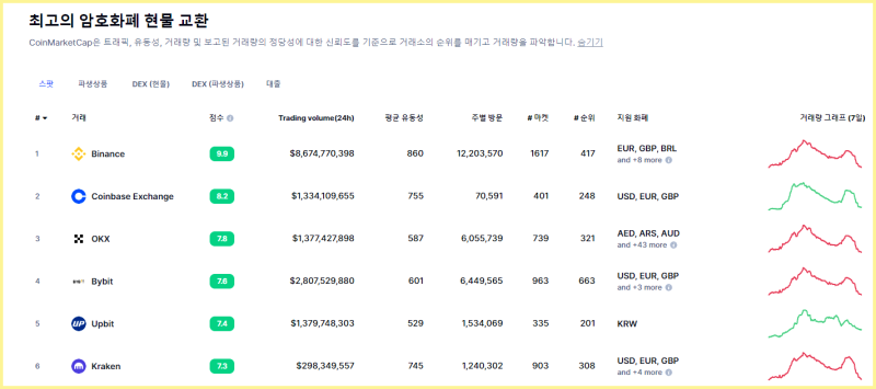 바이낸스 지갑