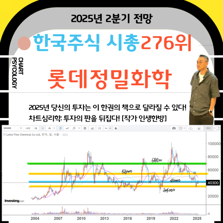  한국주식 276위 롯데정밀화학 주가 전망:  수익실현할 고점 2개를 기억하자! 2025년 2분기