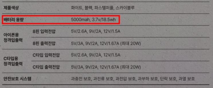  보조배터리 기내반입 규정 체크리스트 갯수 용량확인방법 10000 20000 샤오미 항공사승인