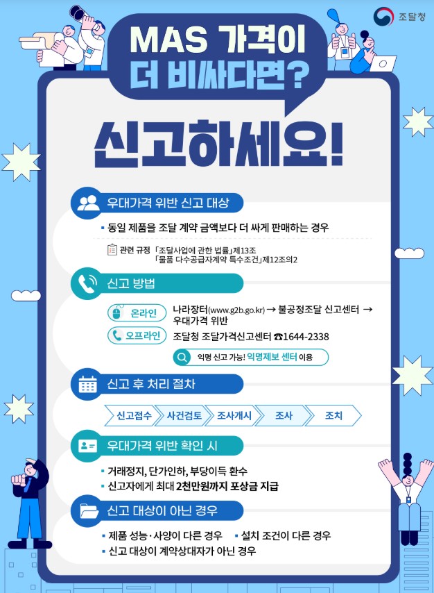  조달청, '다수공급자계약' 물품 우대가격 유지의무 위반행위 적발 확대 및 신고 활성화 추진
