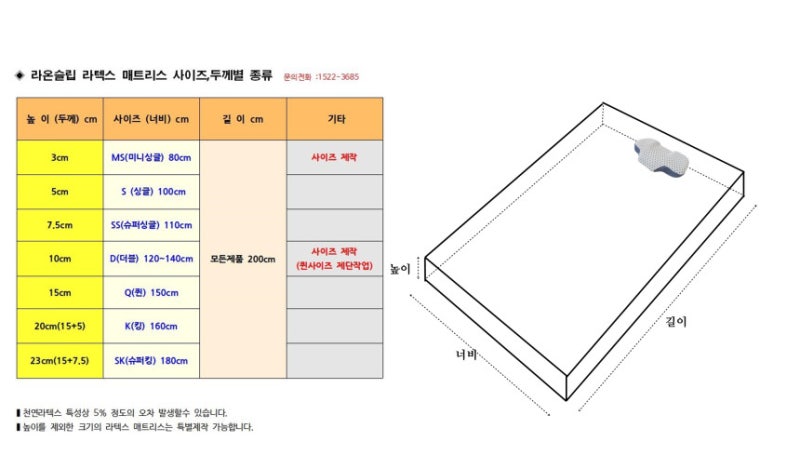 돌침대 천연 라텍스 매트리스 – 두께별 차이와 특징 정리 (3cm, 5cm, 7.5cm)