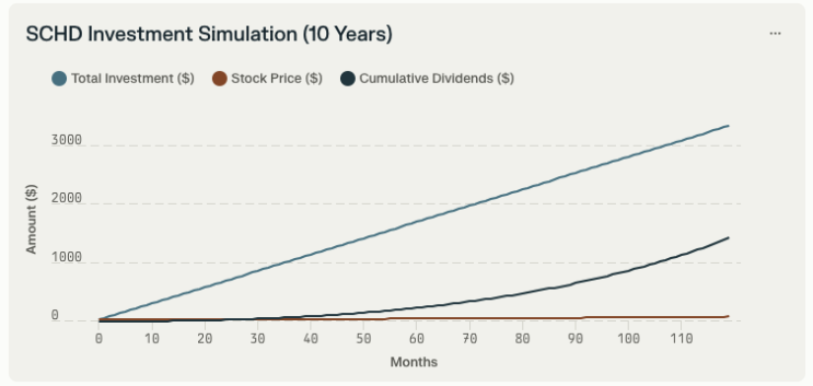  SCHD(Schwab U.S. Dividend Equity ETF), 슈드 간단 정리.