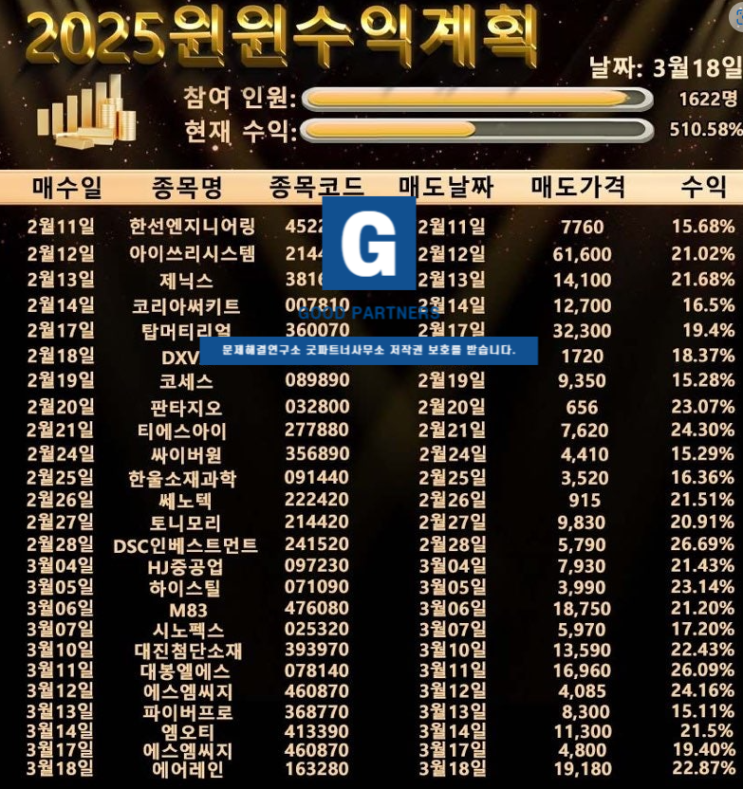  우리자산운용 사기 2025윈윈수익계획 이상범 이선아 사칭 사후대처 필수 입니다.