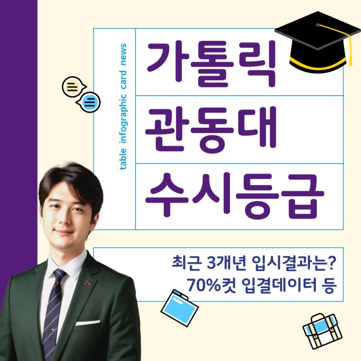  가톨릭 관동대 수시등급 안내 (최근 3개년)