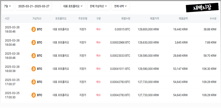  [매일매일 비트코인] 적립식 투자. 3월 27일 현재 상황.