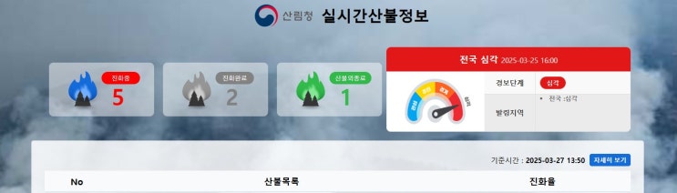  [조달품질원] 산불 진화·복구 지원을 위한 납품검사 긴급 조정