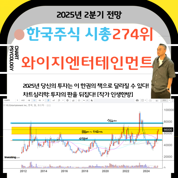  한국주식 274위 와이지엔터테인먼트 주가 전망: 얼마에 수익실현하냐고요?  2025년 2분기