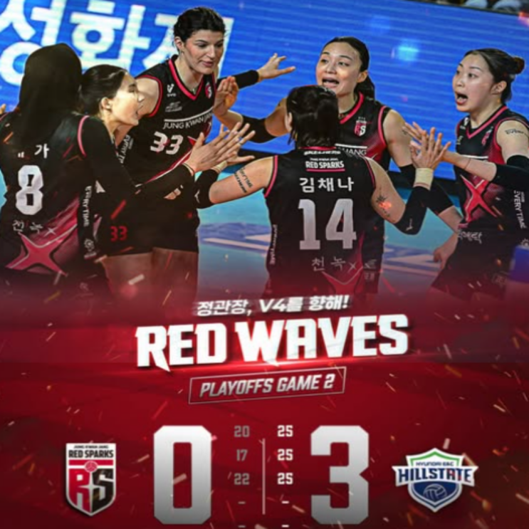 염혜선의 부상 공백 속 정관장 플레이오프 2차전 완패!! 흥국생명만 웃는다!!(정관장 현대건설, 김채나 안예림, 메가 봉쇄, 플레이오프 3차전)