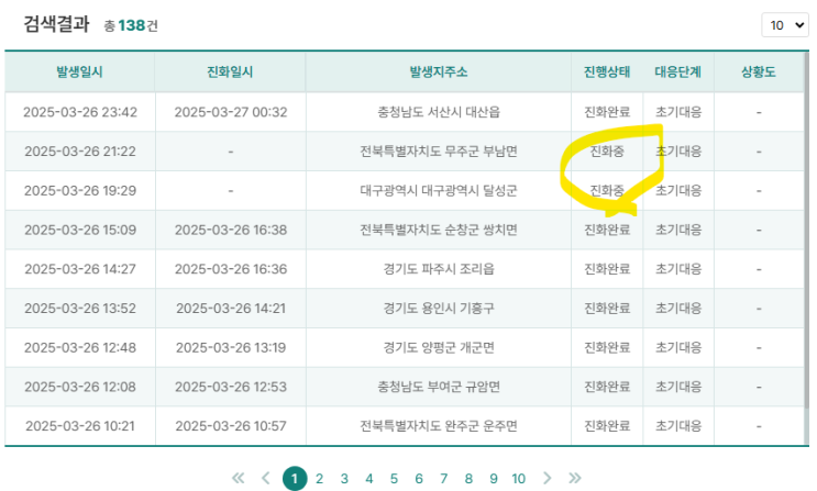  영향력 없는 개인블로거지만, 현재 산불 상황이 너무 참담하여 한 말씀 올립니다..