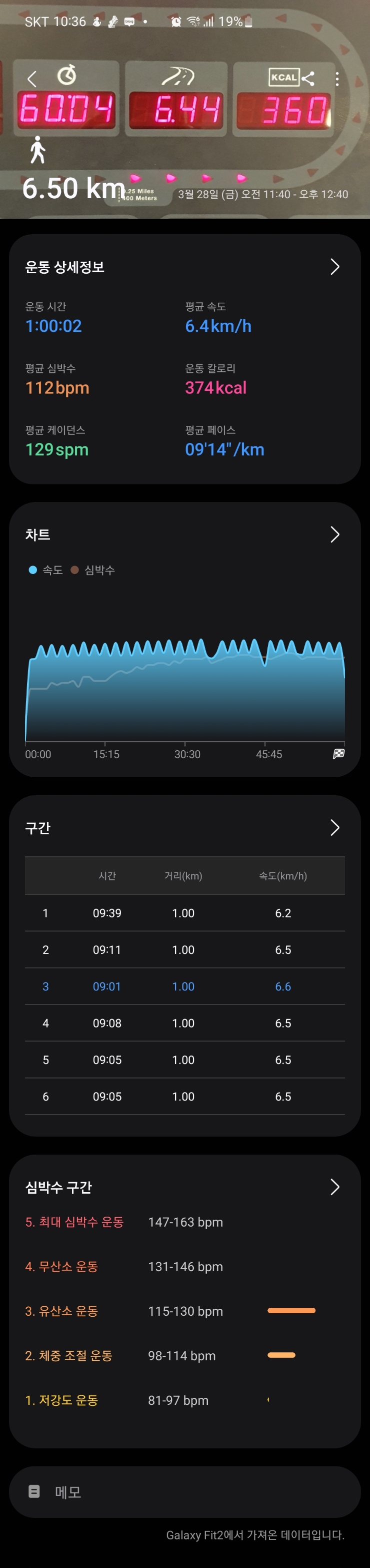  [워킹] 3/28일(금)_(ft. 산수유, 갤럭시 fit3)