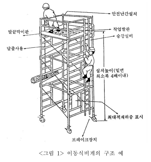  이동식틀비계(비티아시바) 고소작업시 안전관리사항