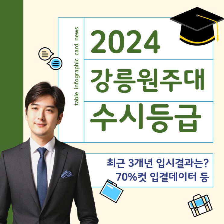  2024 강릉원주대 수시등급 - 최근 3개년