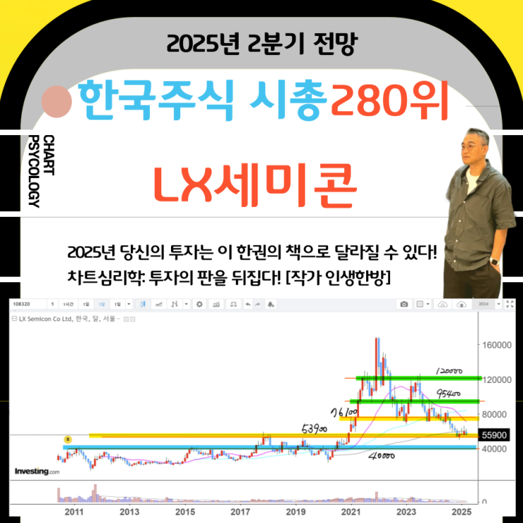  한국주식 280위 LX세미콘 주가 전망: 추가하락을 막고 상승으로 가기 위한 조건은?  2025년 2분기