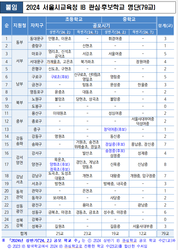  서울교육청 IB 관심학교 현황 (올 82곳으로 확대)