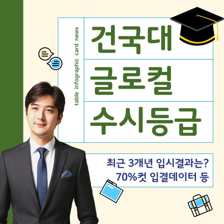  건국대 글로컬 수시등급 - 최근 3개년 결과 분석