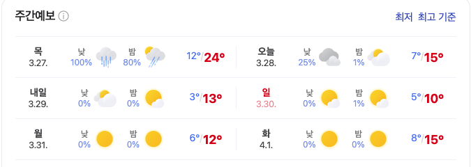  대마도 여행 날씨 3월 4월 벚꽃 후기