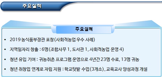 귀농귀촌 프로그램 운영 협동조합 마을기업 귀농귀촌 프로그램 운영 협동조합 마을기업