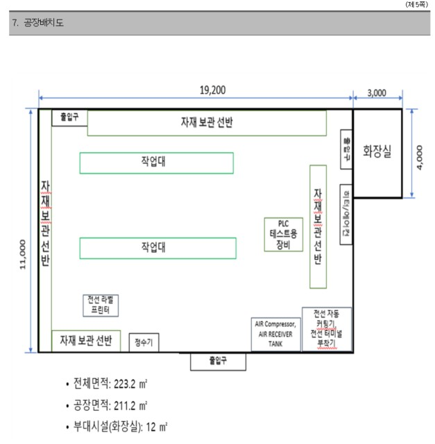  [광수의 행정사 일기] “공장등록 하려는데 시행사 동의서를 받아오라네요”
