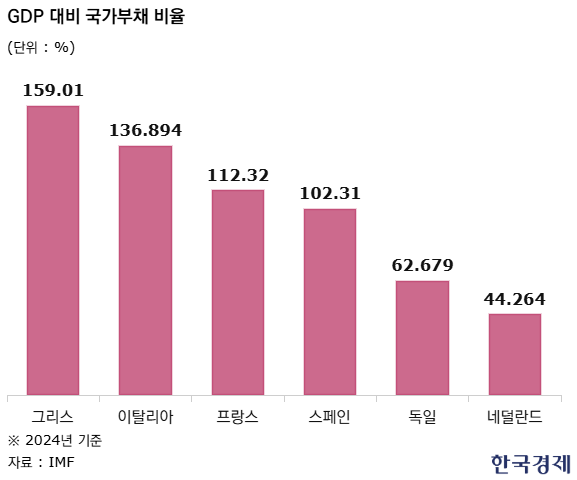 트럼프의 상호관세와 PCE 지표 상승은 연준을 더욱 딜레마에... 
