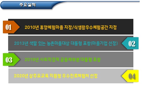 전통문화 체험 영농조합법인 마을기업 전통문화 체험 영농조합법인 마을기업