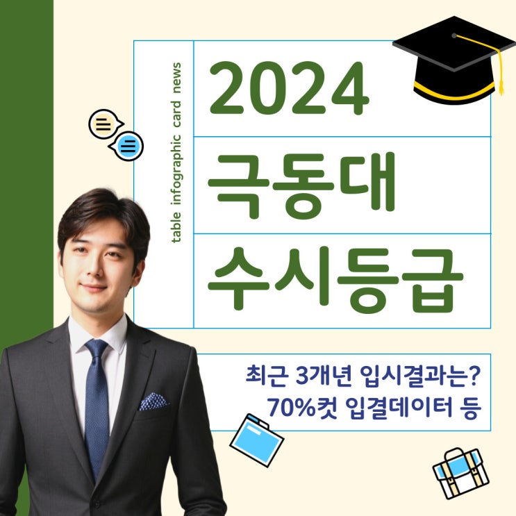  극동대 수시등급 안내 - 최근 3개년