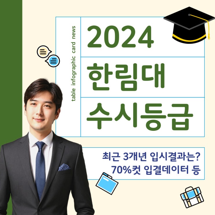  한림대 수시등급 - 최근 3개년 결과 요약