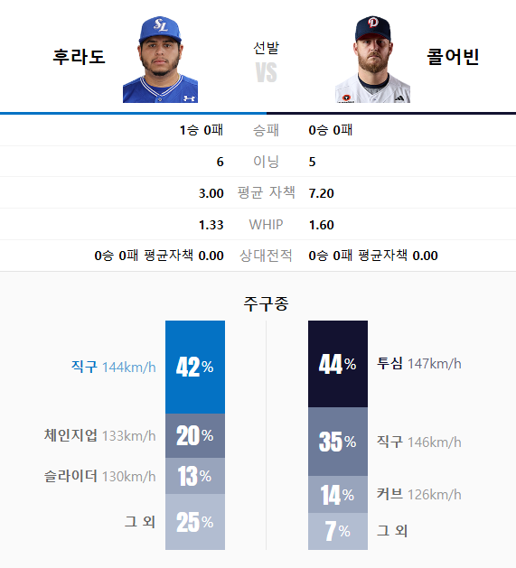 <b>두산</b><b>야구</b>중계 2025년 03월 28일 <b>삼성</b> 라이온즈 <b>두산</b> 베어스... 