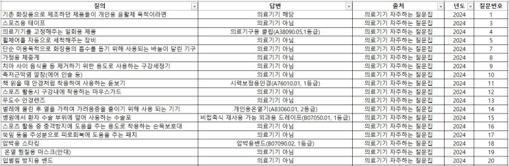  의료기기 해당여부 질의 및 식약처 답변사례