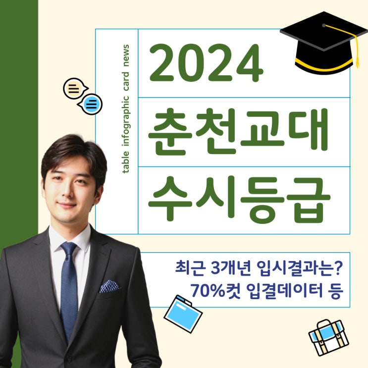  춘천교대 수시등급 최근 3개년 분석