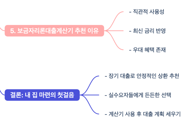 보금자리론대출계산기 써보니 유용해요