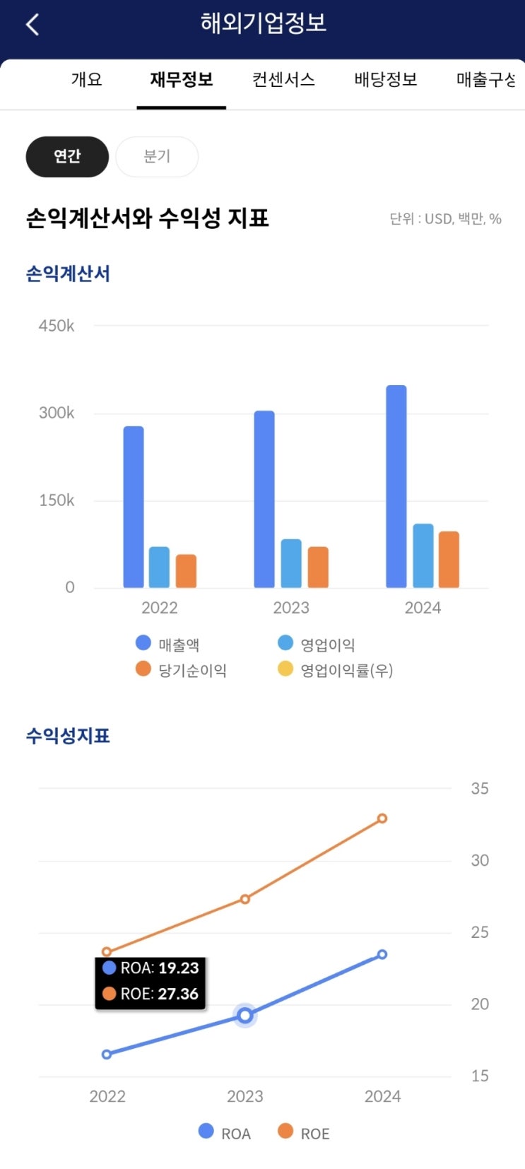  해외 기술중심 ETF 나스닥 100 지수를 추종하는 ETF 구글 엔비디아 IBM