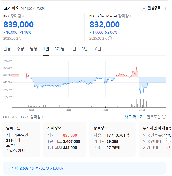  MBK연합, 28일 고려아연 주총서 '영풍지분 25%' 못 쓴다(종합)