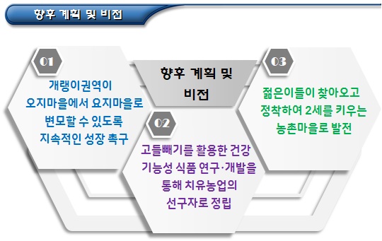 고들빼기 생산, 판매 영농조합법인 마을기업 고들빼기 생산, 판매 영농조합법인 마을기업