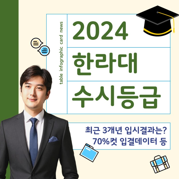  한라대 수시등급 2024년 및 최근 3개년