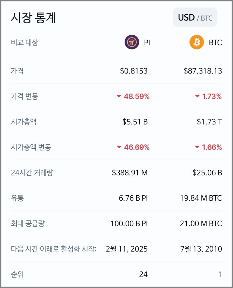 파이코인 가격 폭락, 향후 시세 전망은? : 네이버 블로그